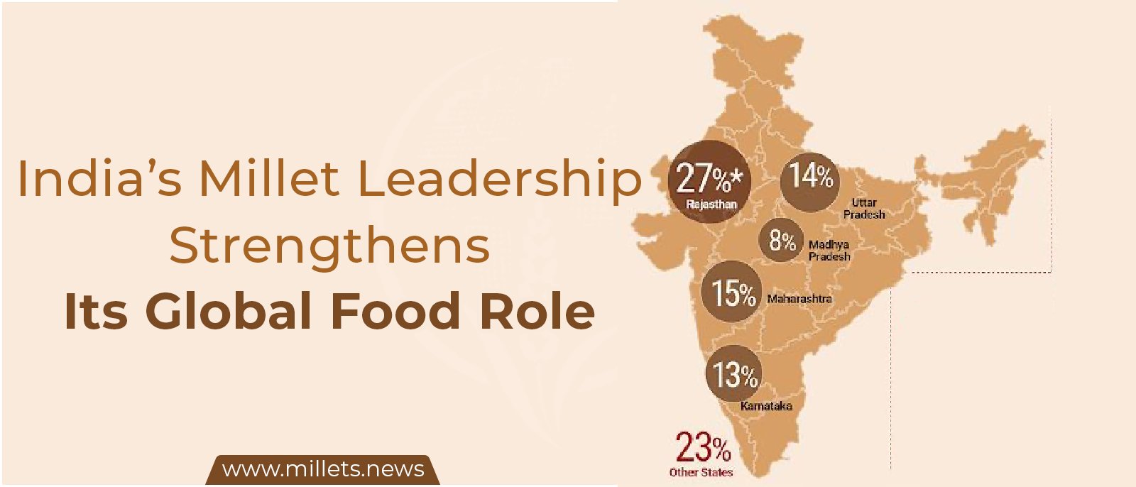 India’s Millet Leadership Strengthens Its Global Food Role