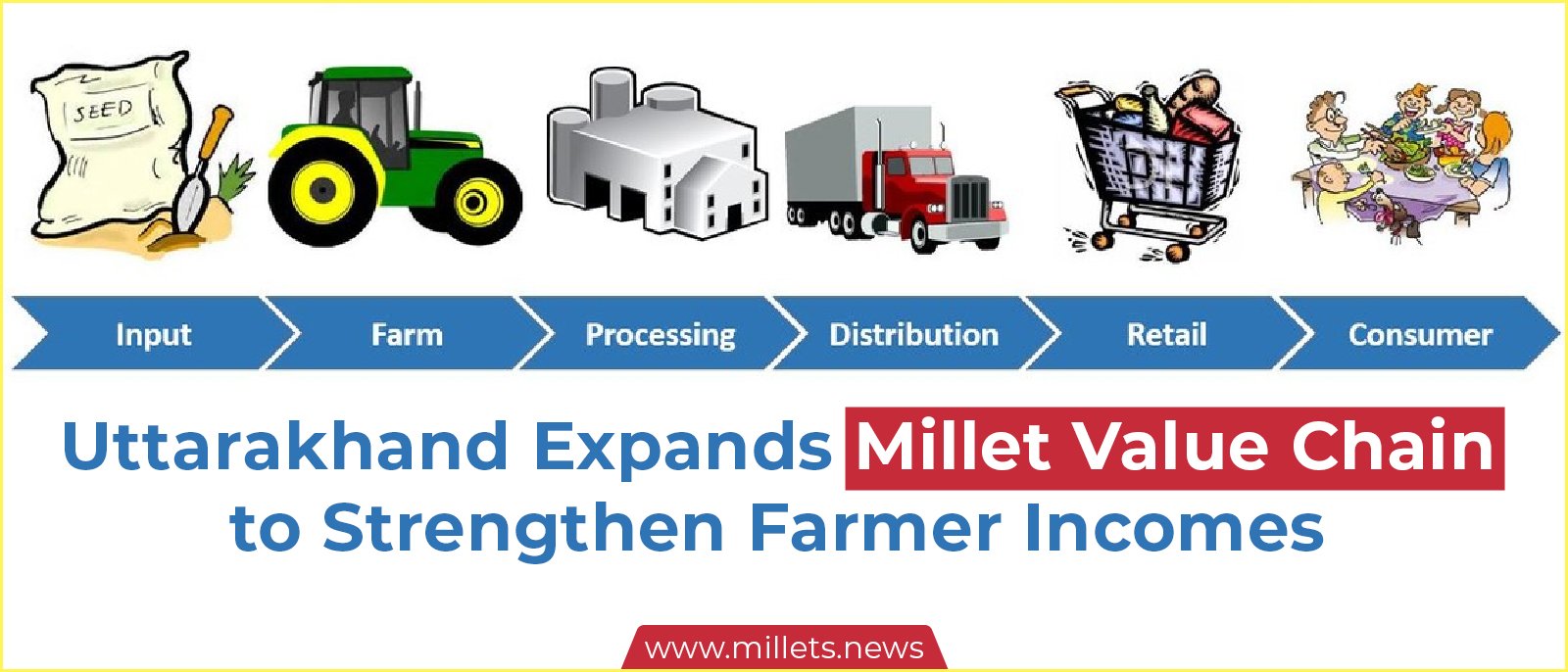 Uttarakhand Millet Policy Targets New Income Opportunities for Farmers